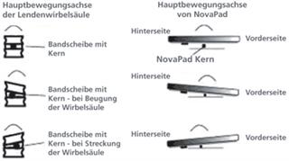 novapad/pd/novapad-sitzkissen-l-3375515-2.gif